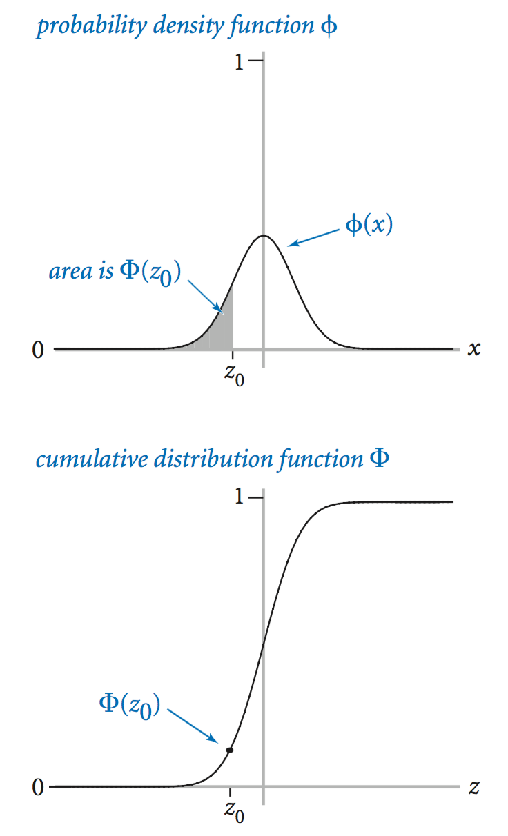 Static Methods