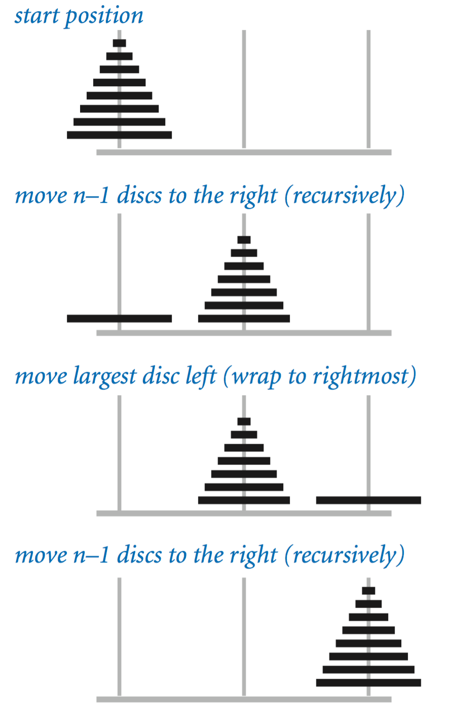 recursive solution to towers of Hanoi