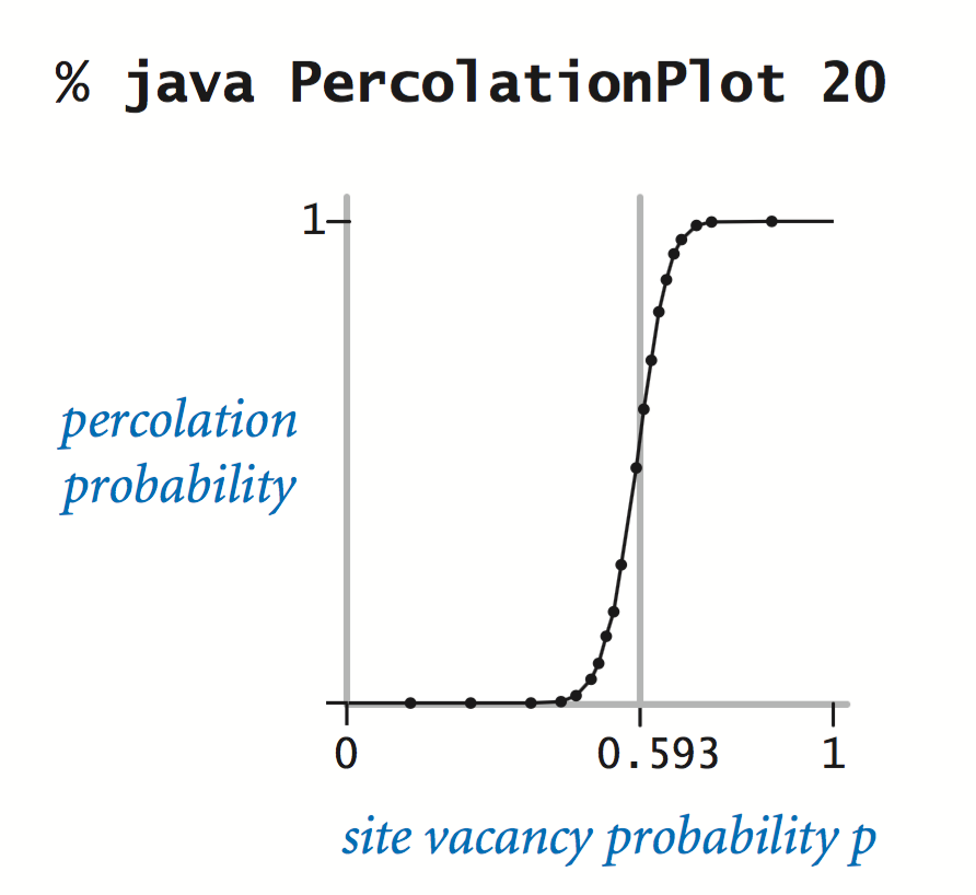 adaptive plot for 20-by-20 percolation system