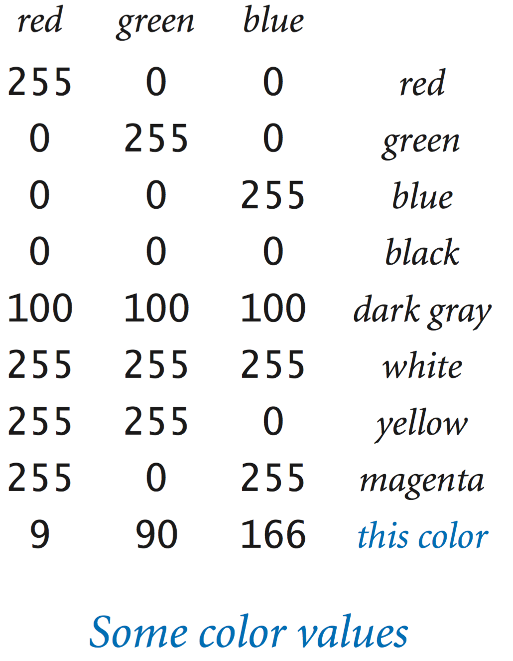 Color values