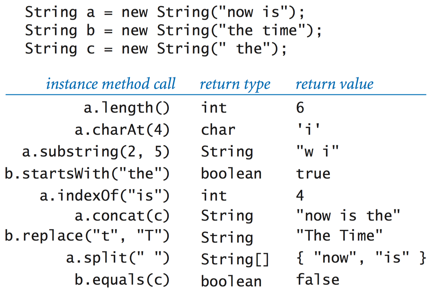 String operations