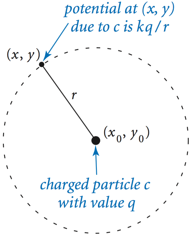 Coulomb's law