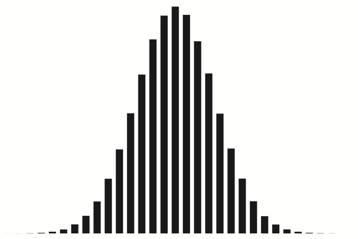 Histogram