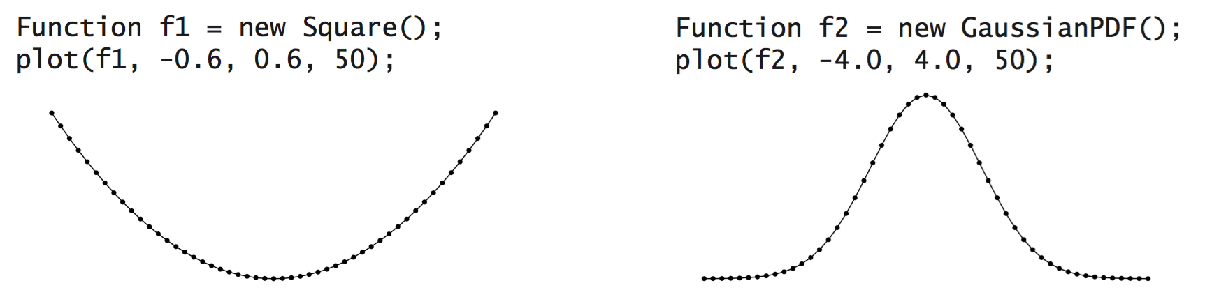 plotting a function graph