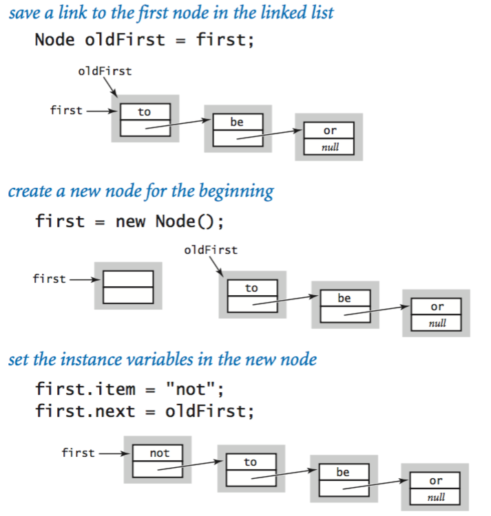 inserting an item into a linked list