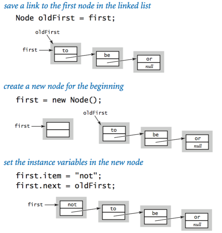 removing a loop in a linked list stack overflow