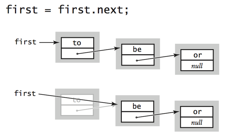 removing an item from a linked list