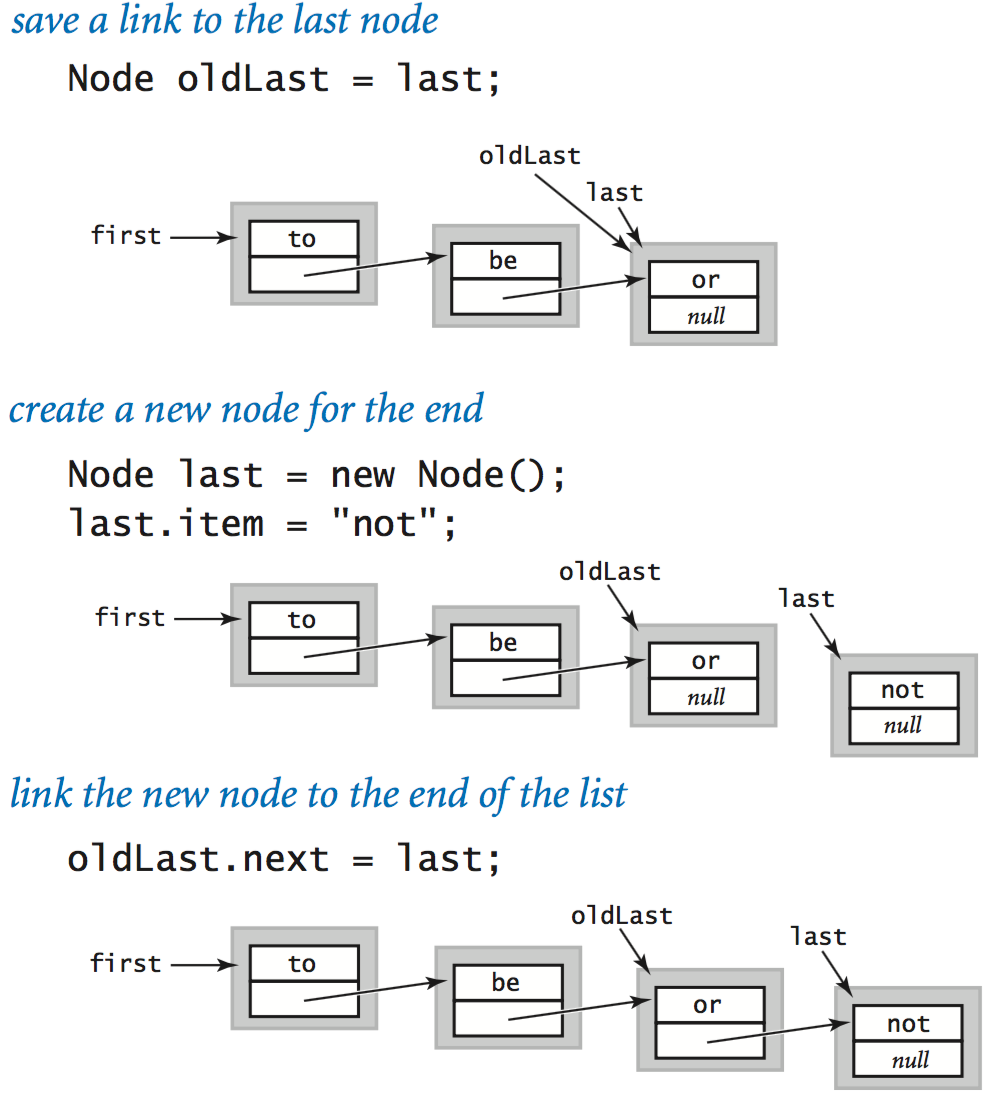 linked queue java