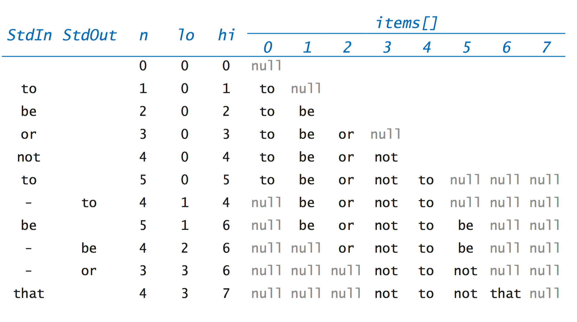 stack vs queue topo sort