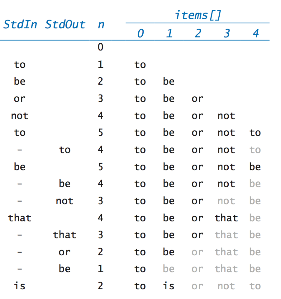 Trace of ArrayStackOfStrings test client