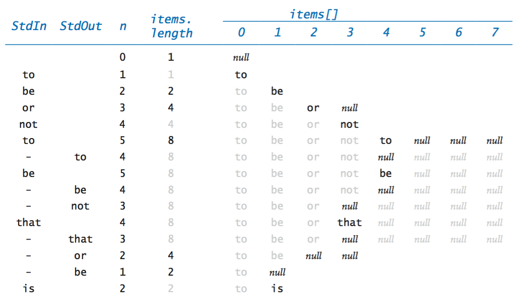 trace of a stack implementation using array doubling