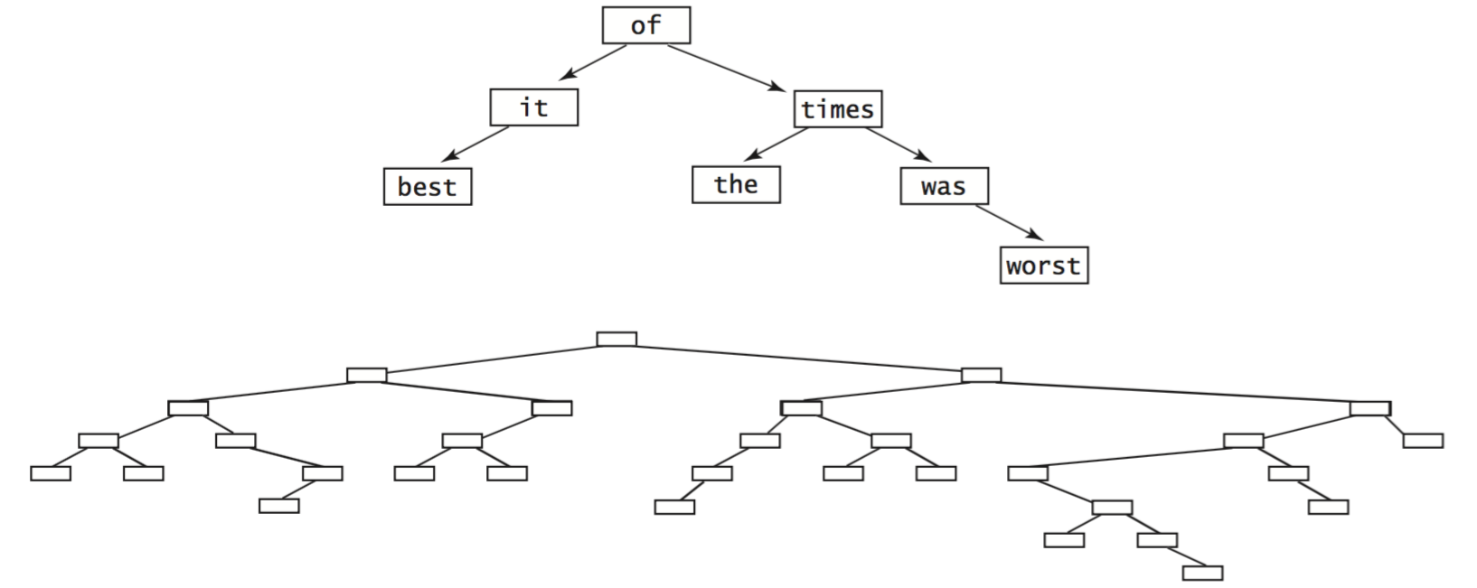 average case binary search tree