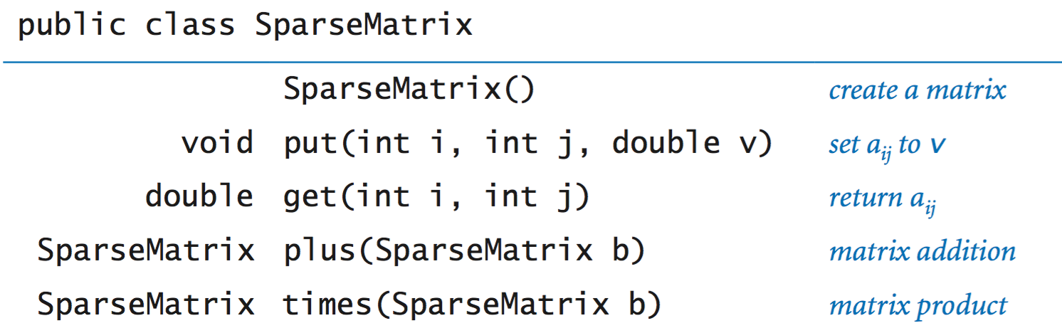 sparse matrix API