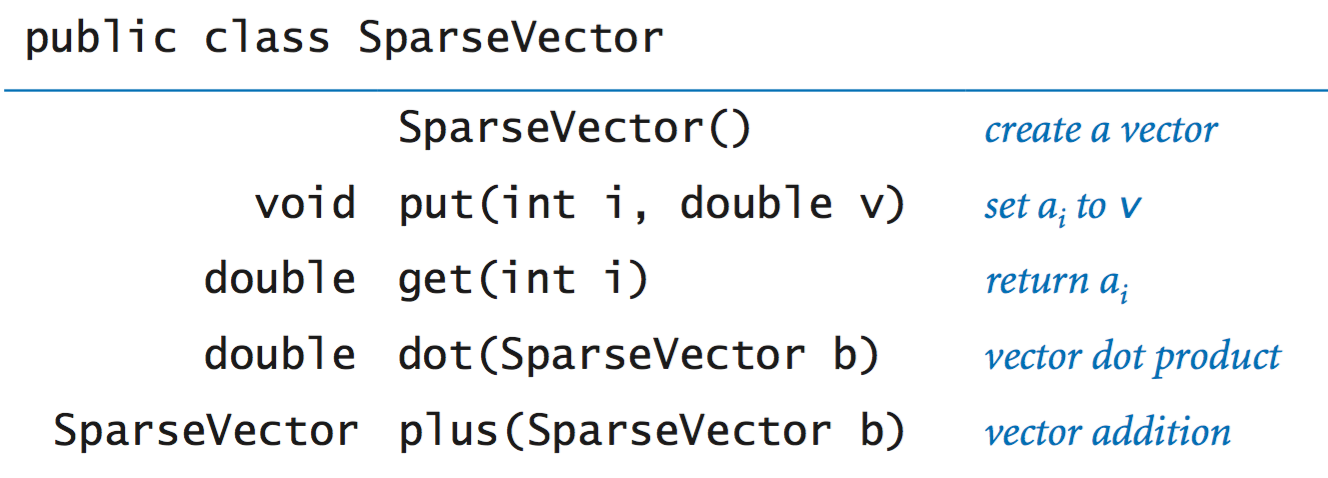 sparse vector API