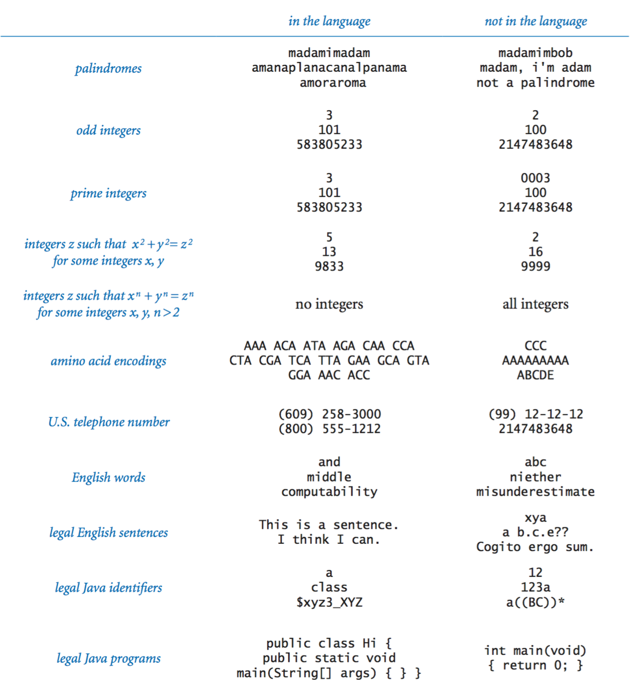 formal languages