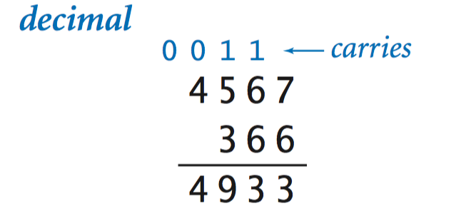 integer addition (decimal)
