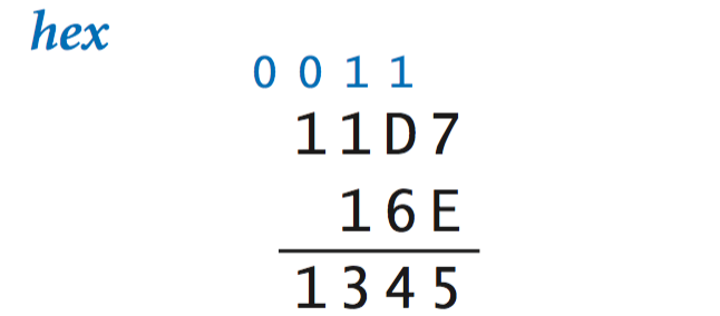 integer addition (hex)