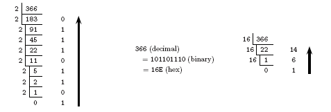 Converting from decimal to binary