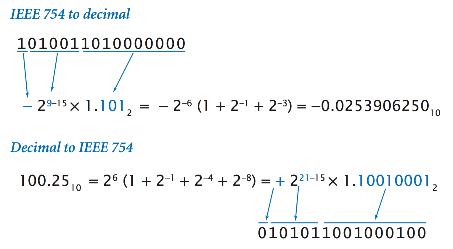 to binary convert decimal to python how Information Representing