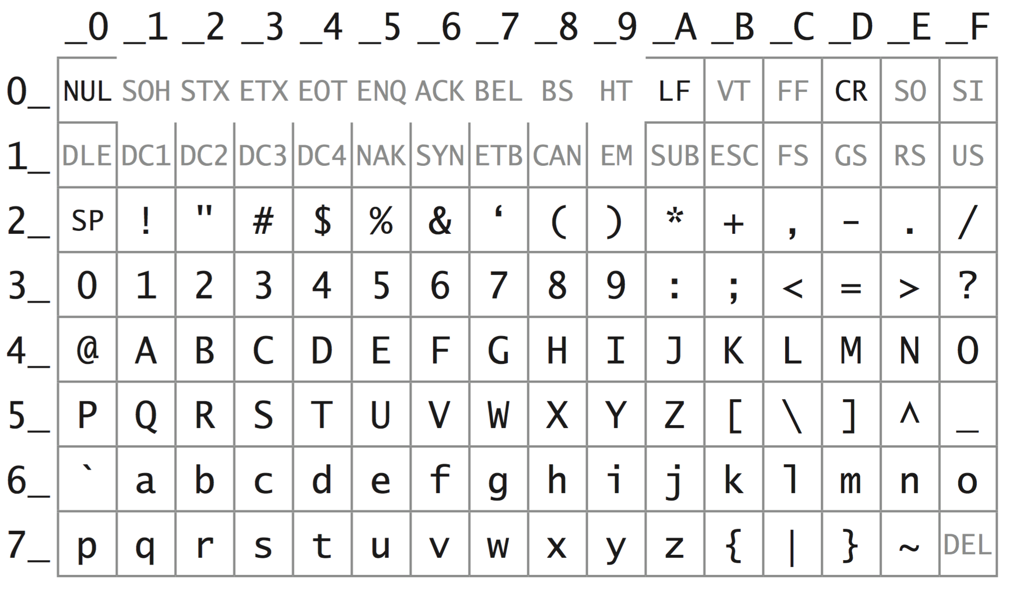 hex to ASCII