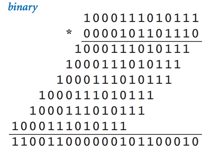 integer multiplication (binary)