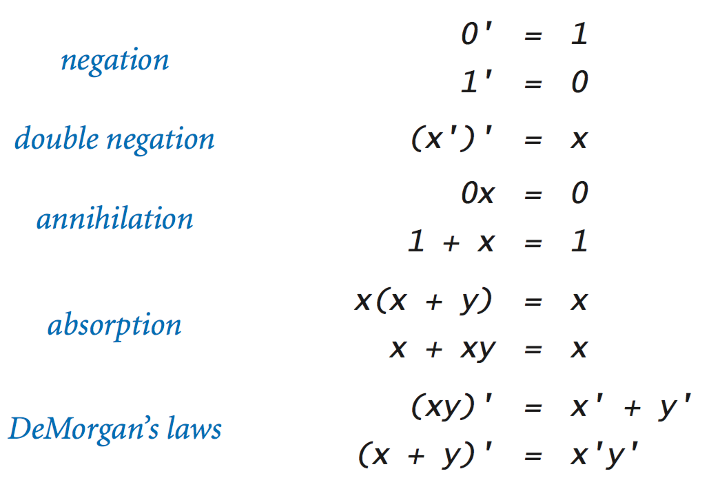 identities and theorems of Boolean algebra