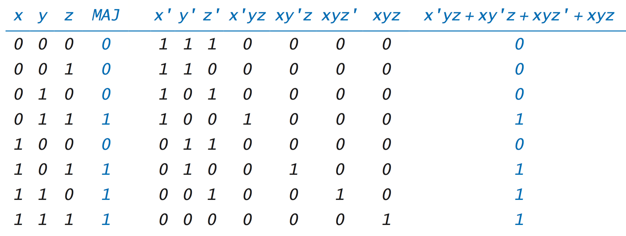 truth table calculator symbolab