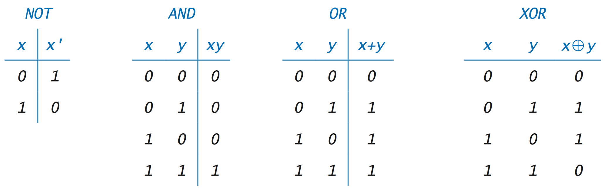 Ideas In And Truth Table Photos Darkata