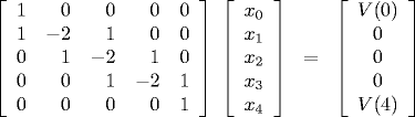 Tridiagonal system from Laplace's equation