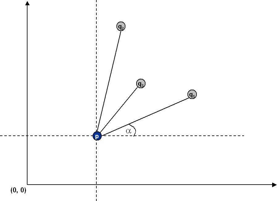 what are collinear points