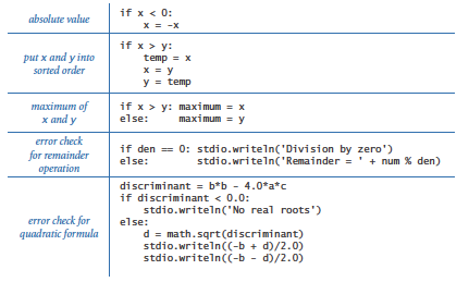 Conditionals and Loops