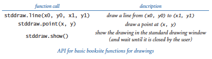Stddraw drawing functions