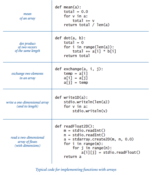 Defining Functions