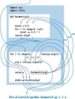 Control flow