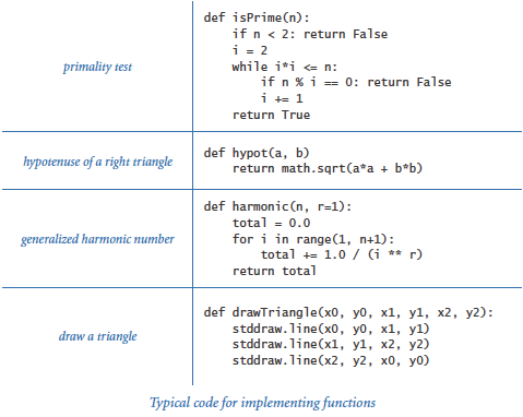 Function Examples