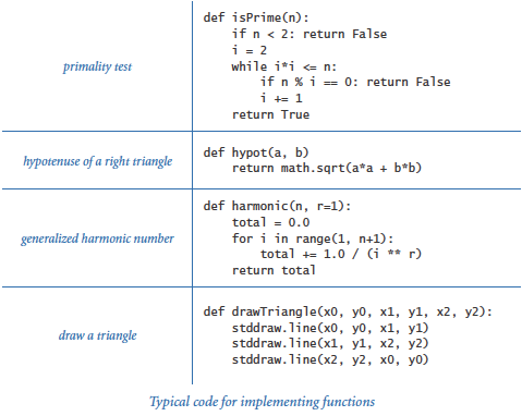 table in mathematical terms definition Functions Defining