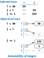 Immutability