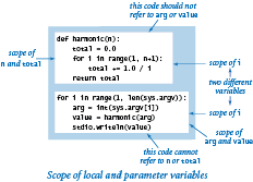 Scope of local and parameter variables