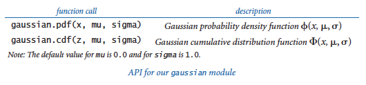 Gaussian API