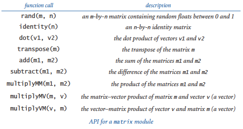 Matrix API