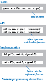 Modular programming abstractions