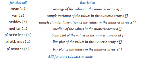 The stdstats API