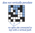 does not vertically percolate