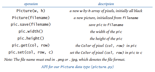 C# Extension Methods: Palindrome Method and Random String Values