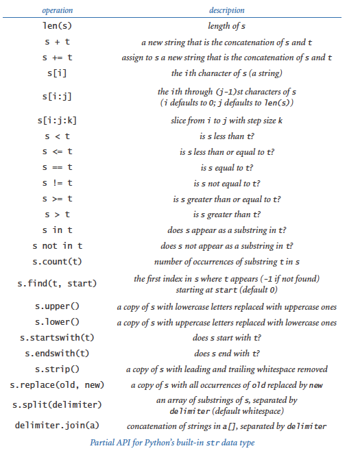 Data Types