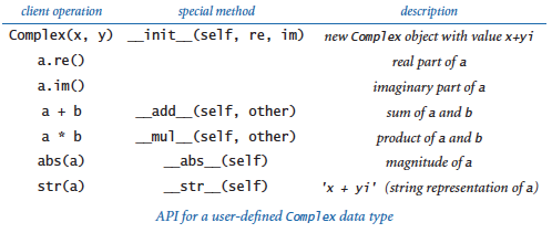 Complex API