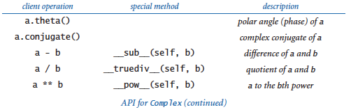 API for Complex (continued)