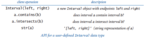 Interval API