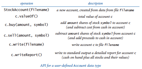 StockAccount API
