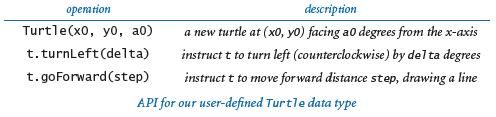 Turtle API